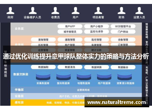 通过优化训练提升意甲球队整体实力的策略与方法分析