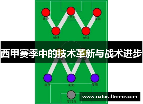 西甲赛季中的技术革新与战术进步